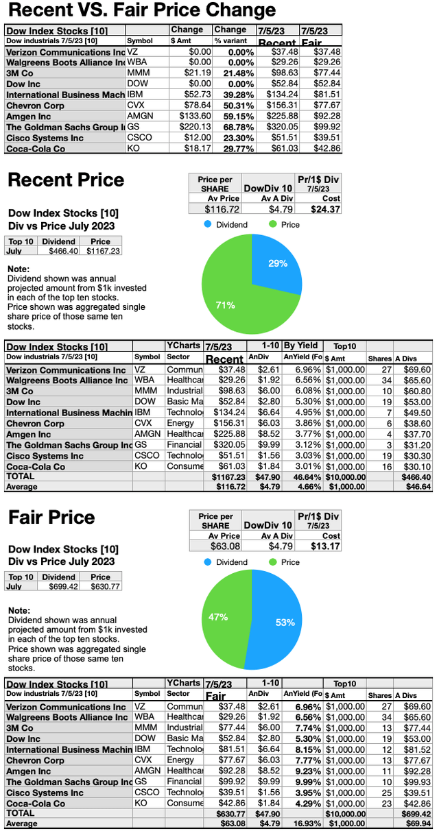 DOW(4c)FAIRDVSPR JUL23-24