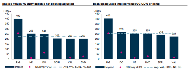 Implied Steel Value