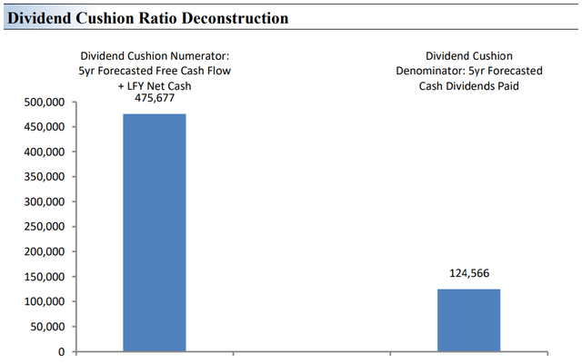 Microsoft's dividend growth potential is phenomenal.