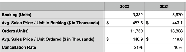 Financials