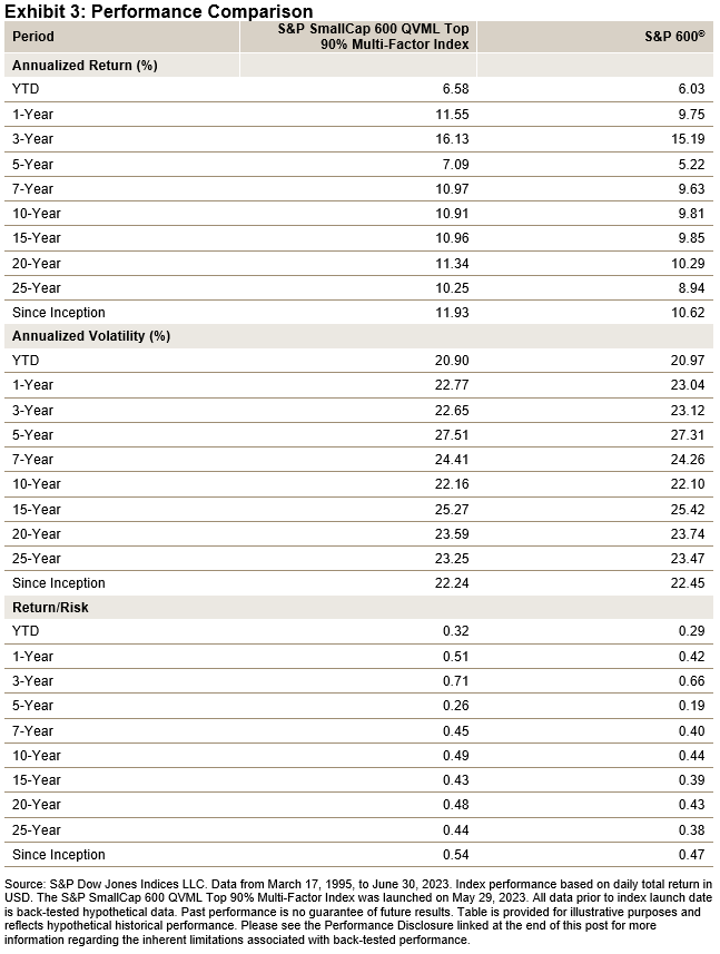 Performance Comparison