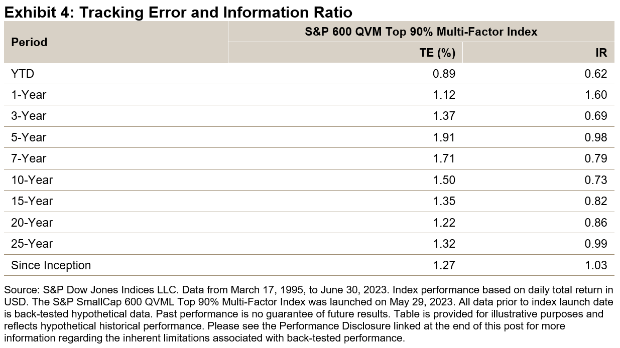 Tracking Error and Information Ratio