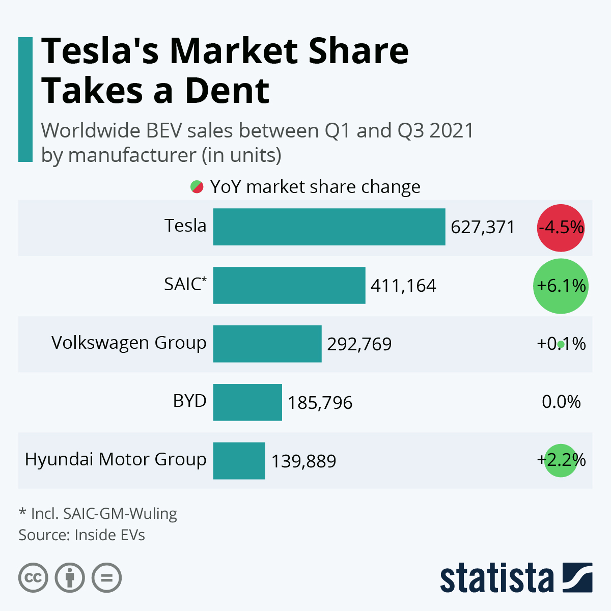 Tesla's Market Share Change Year Over Year