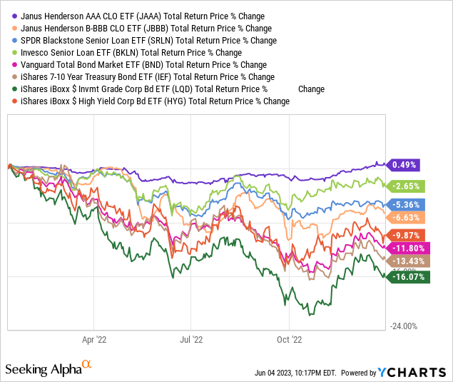 Data by YCharts