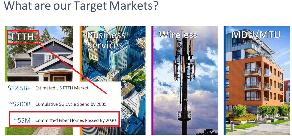 Source: Investor Presentation