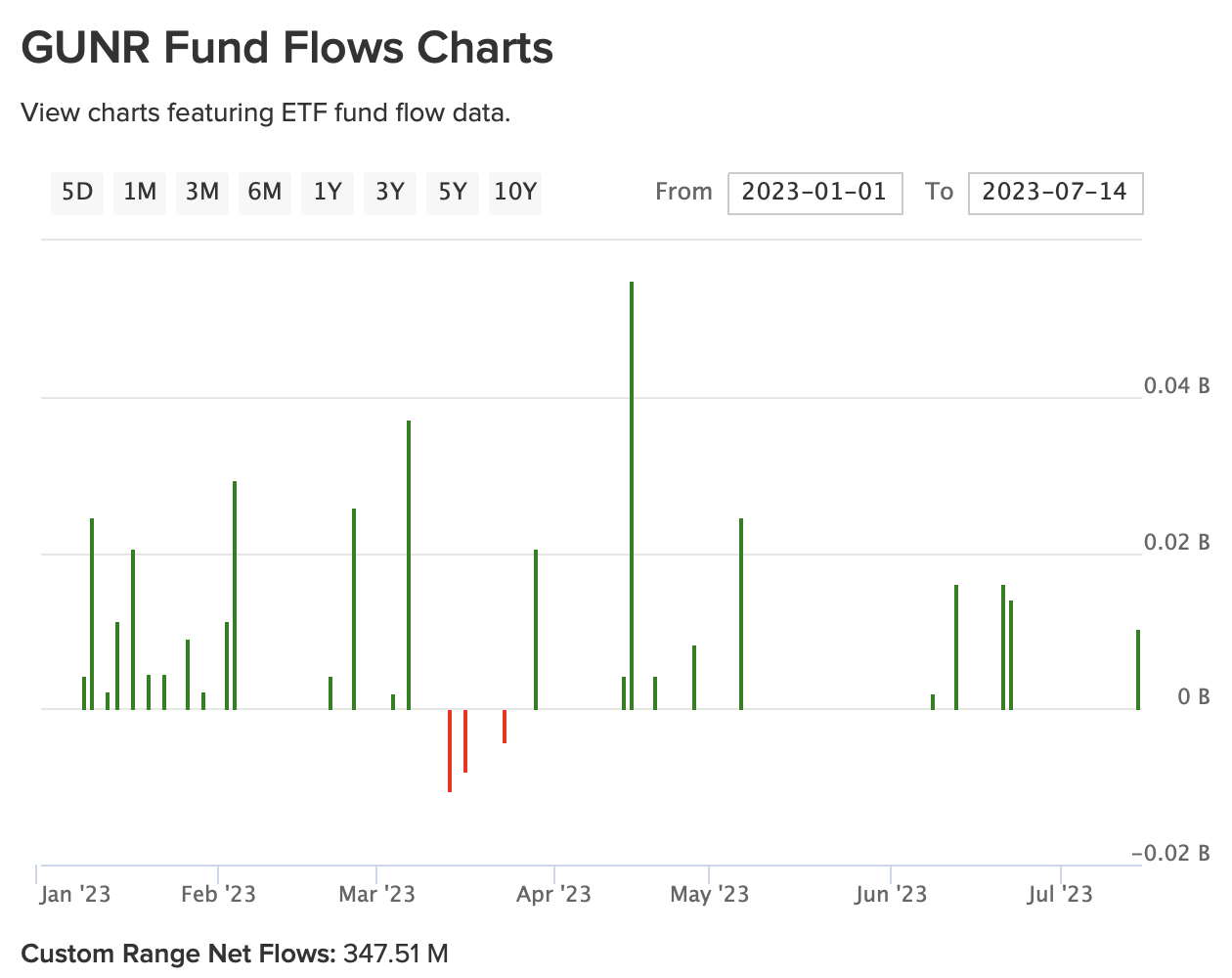 chart