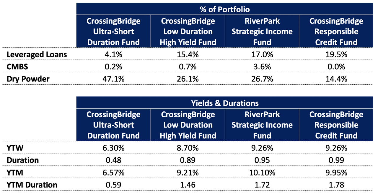 CB-Q2-8