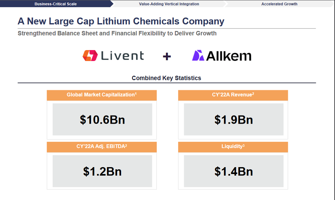 The merger news that LTHM announced recently