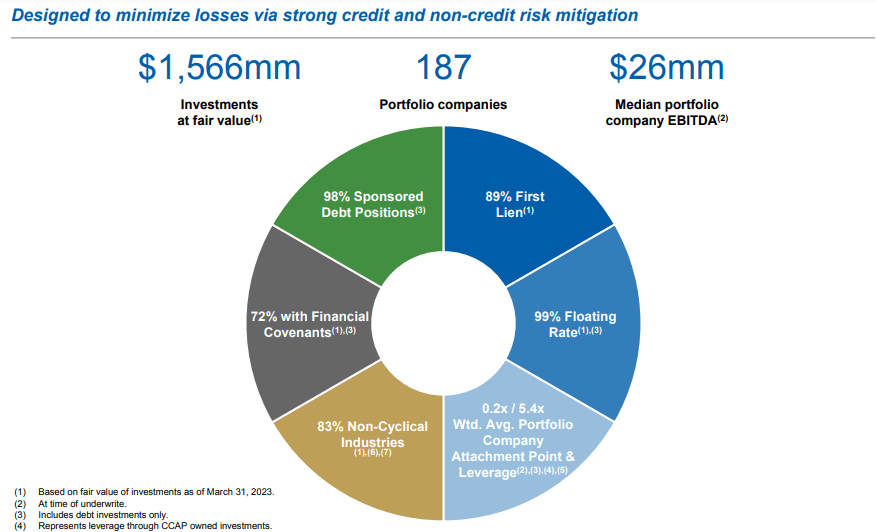 CCAP's Portfolio Diversification