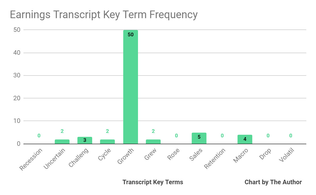 Earnings Transcript Key Terms Frequency