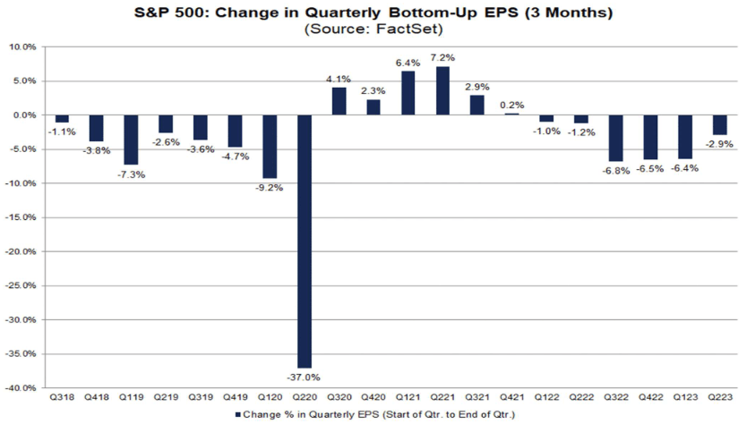 EPS Change