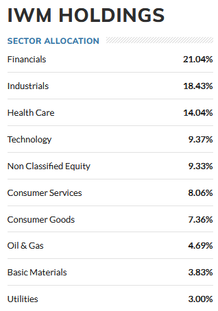 IWM Holdings