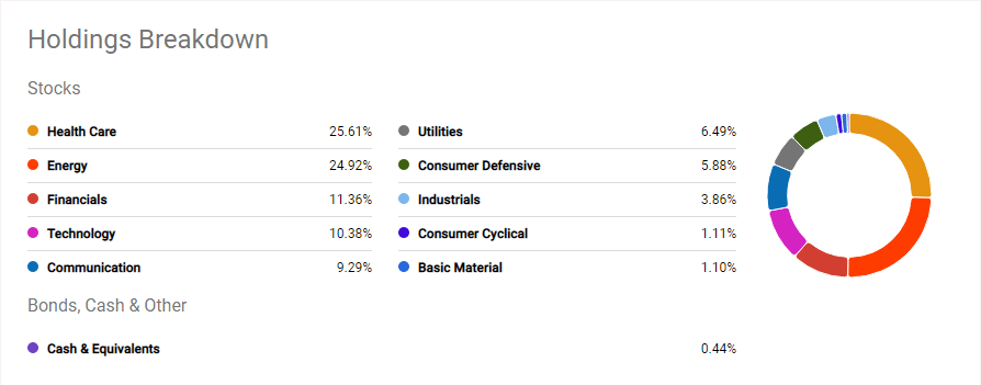 HDV portfolio exposure