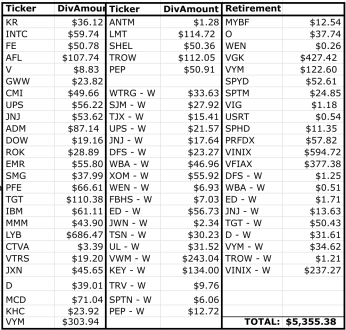 DIvidend Income Year over Year Comparison