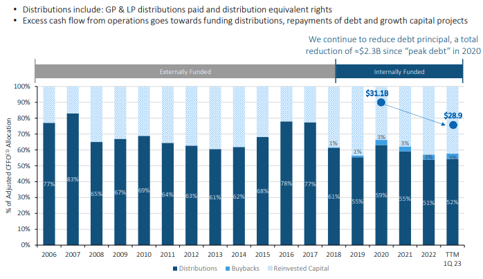 capital allocation