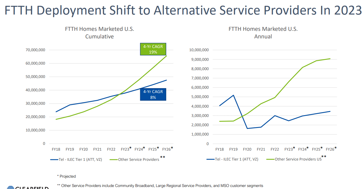 Source: Investor Presentation