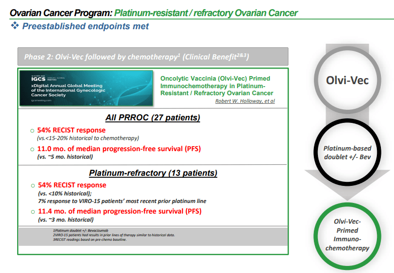 Olvi-vec highlights trial results