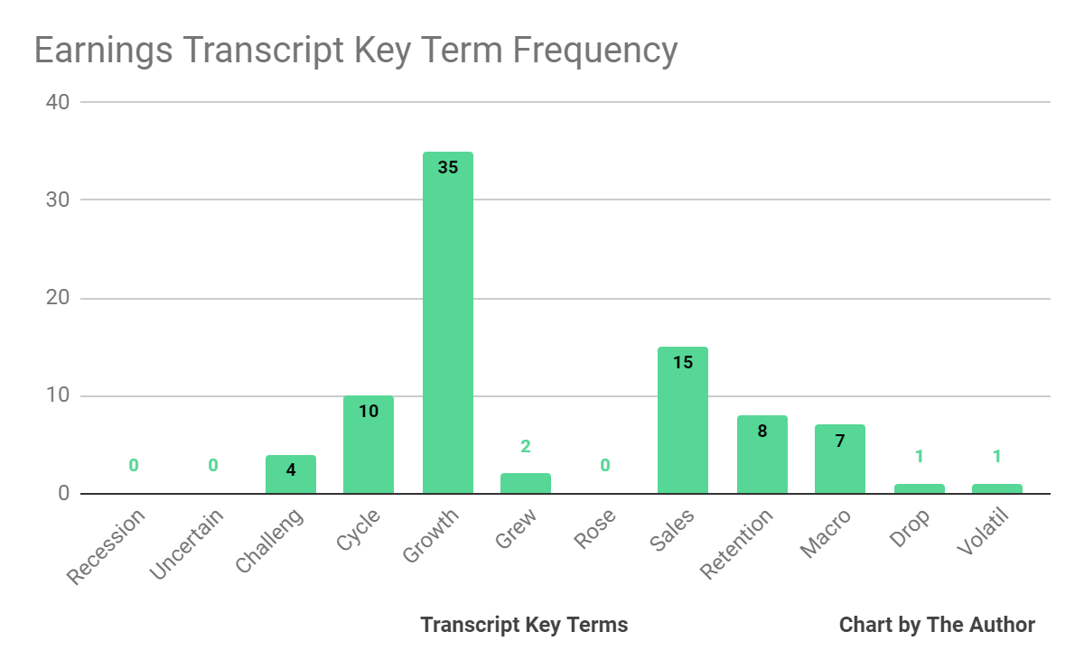 Earnings Transcript Key Term Frequency