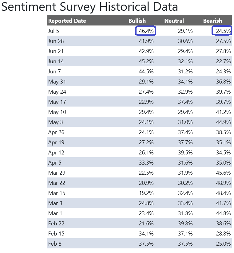 Survey Data