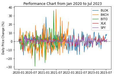 chart