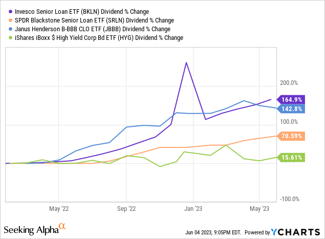 Data by YCharts