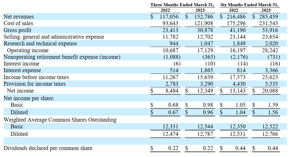 The income statement from last report