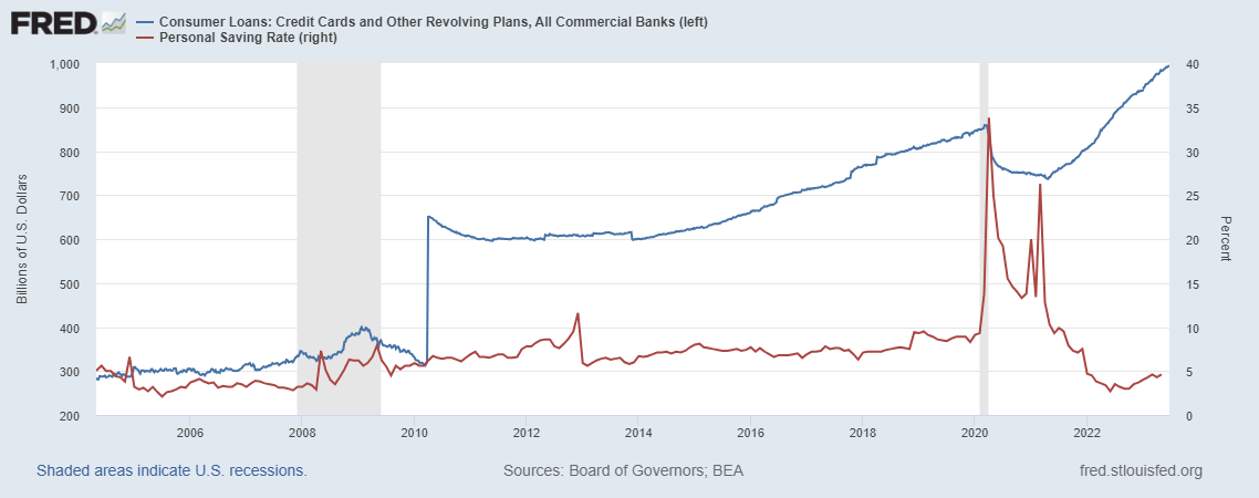 Debt vs Saving Rate