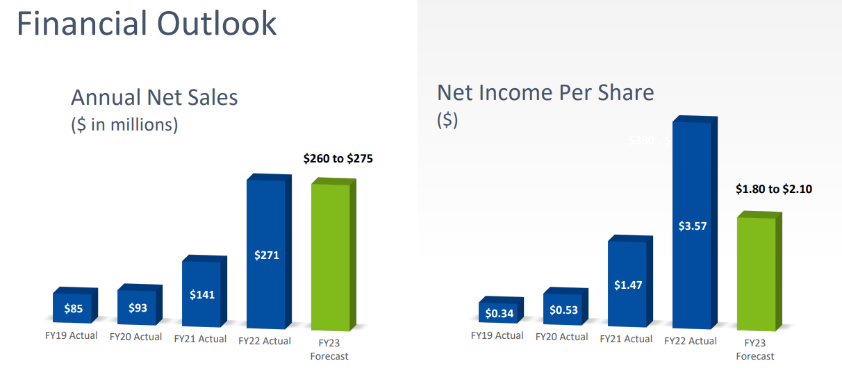 Source: Investor Presentation