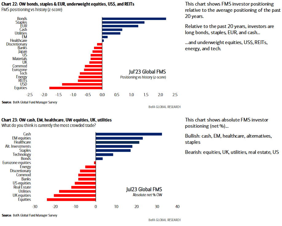 FMS Positioning