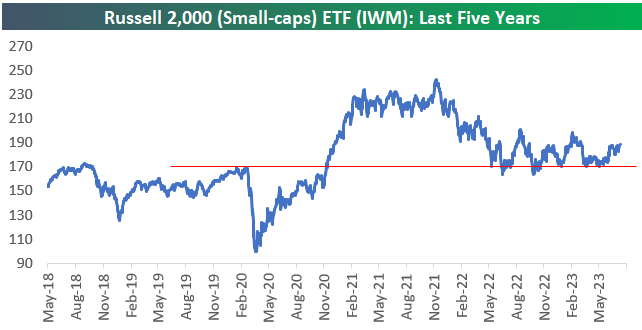 Russell 2,000 ETF (<a href=