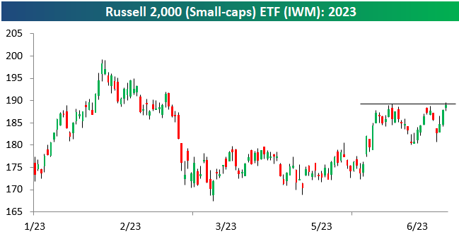 Russell 2,000 ETF (<a href=