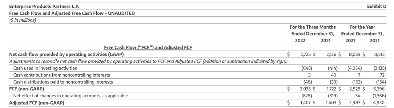 FCF reconciliation