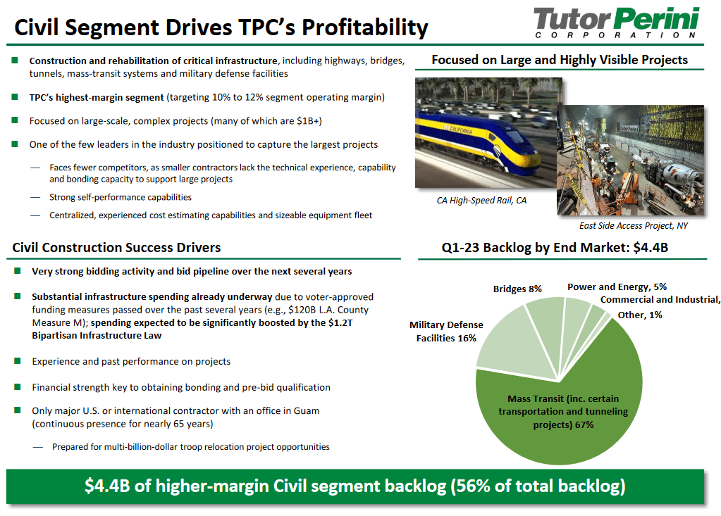 The segment results for TPC