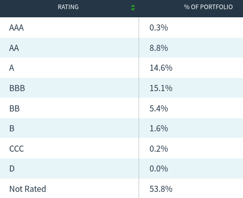 NMZ's Holdings