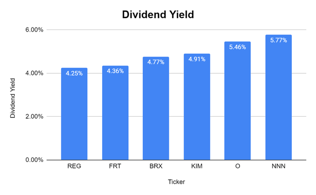 Dividend