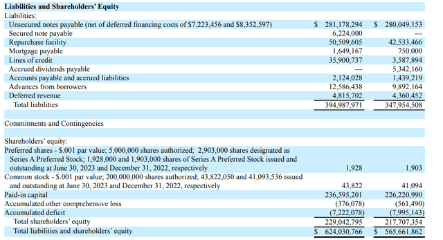 Liabilities side of Balance Sheet