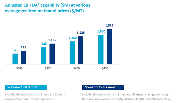 EBITDA Guidance