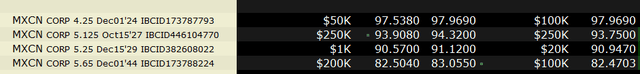 Available bonds