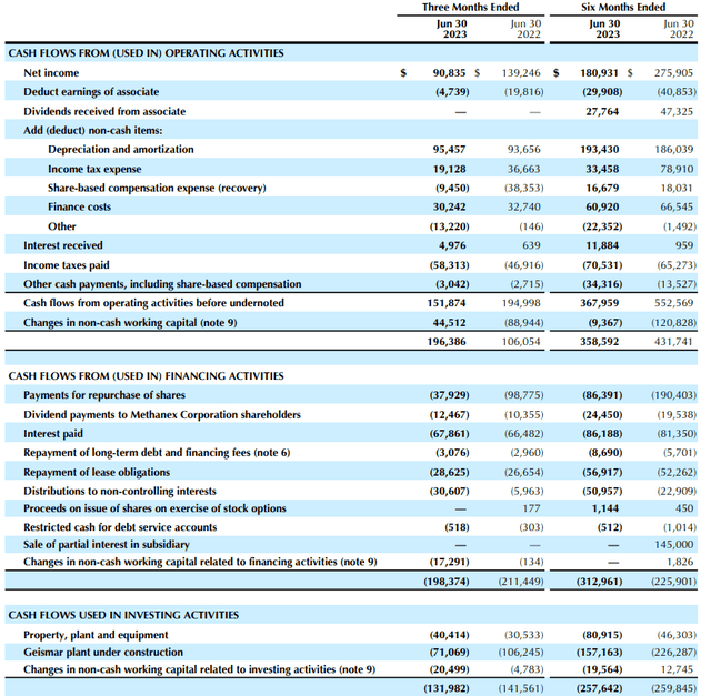 Cash Flow Statement