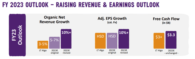 Mondelez 2023 Guidance