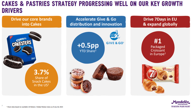 Mondelez Acquisitions