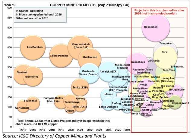 https://icsg.org/copper-factbook/