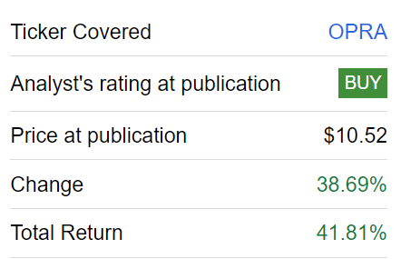 OPRA stock Michael Wiggins De Oliveira