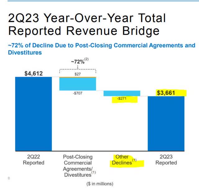 Lumen Technologies Revenue Decline Detail