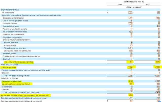 Lumen Technologies Cash Flow Statement