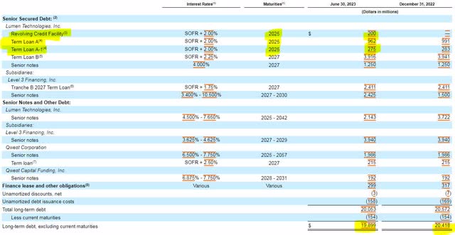 Lumen Technologies Debt Composition