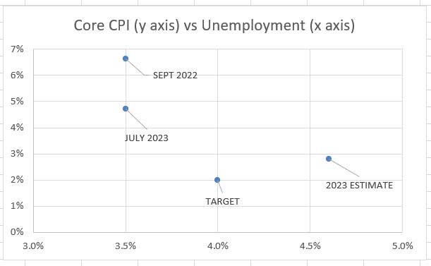 Phillips Curve