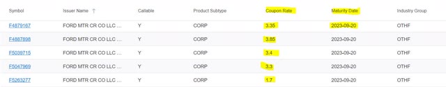 Ford Motor Company Upcoming Debt Maturities