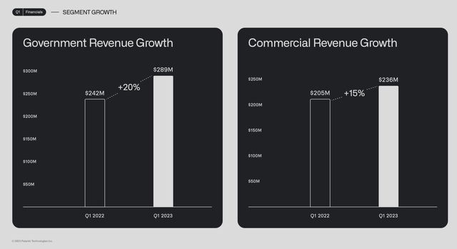 Govt Segment slide