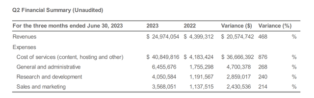 Financial metrics table